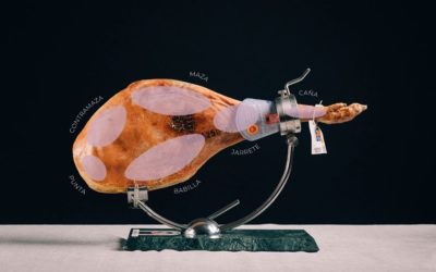 Saborea la perfección: La guía definitiva para aprender a cortar el Jamón de Teruel D.O.P.